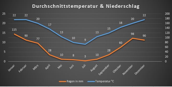 wetter-johannisburg