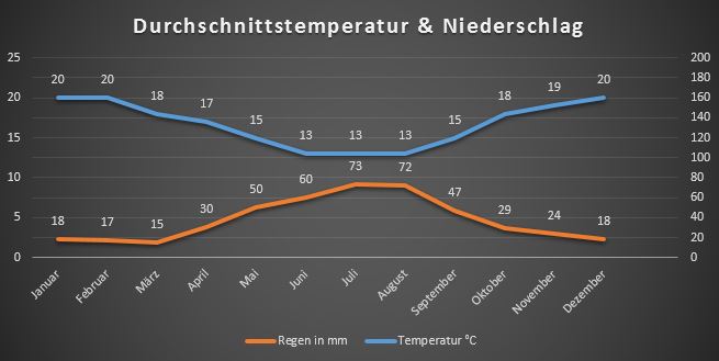 wetter-kapstadt