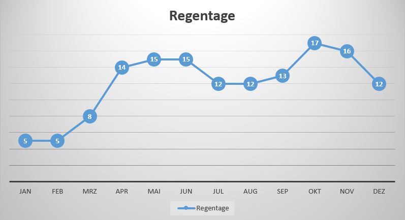 sri lanka beste reisezeit